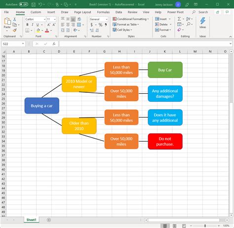 how to make tree chart in excel