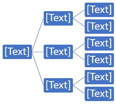 how to make tree map in microsoft word