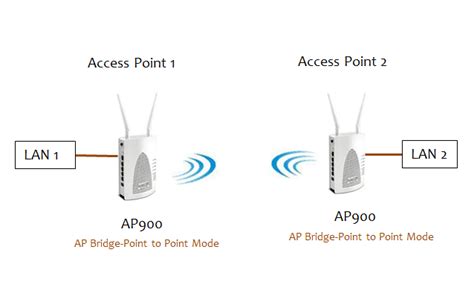 how to make two access points work together