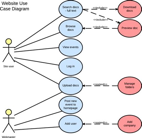 How To Make Use Case Diagram In Lucidchart
