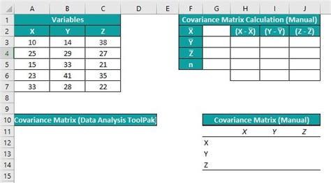 how to make variance covariance matrix in excel