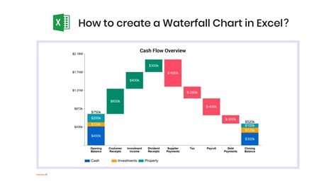 How To Make Waterfall Graph