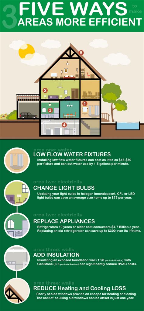 how to make your home more energy efficient