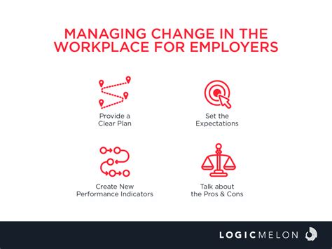 how to manage change in the workplace