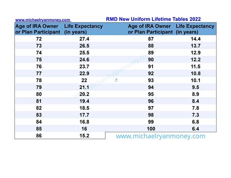 how to manually calculate inherited ira rmd