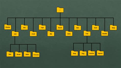 how to map a linux folder in windows