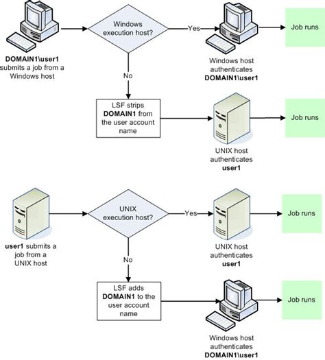 how to map a unix server folder in windows