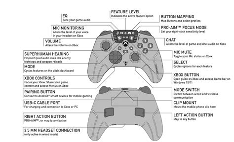How To Map Buttons On Turtle Beach Recon Controller