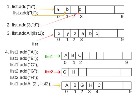 how to map one list of object to another list of object in java