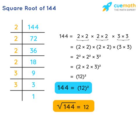 how to mathematically find the square root of a number