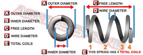 How To Measure A Compression Spring