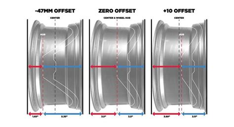 How To Measure A Wheels Width