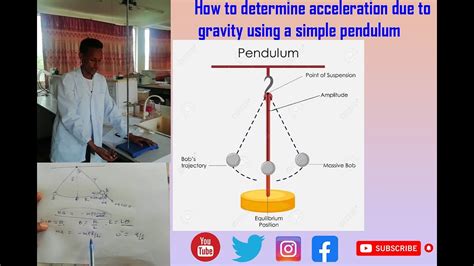 How To Measure Acceleration Due To Gravity Using A Pendulum