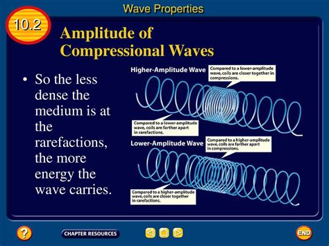 how to measure amplitude in a compressional wave