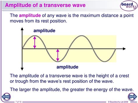 how to measure amplitude in a transverse wave