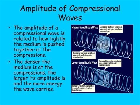 how to measure amplitude of a compressional wave