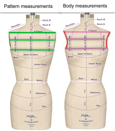 how to measure bust size for sewing pattern