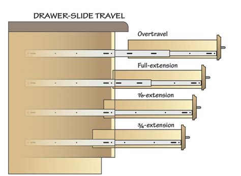 How To Measure Cabinet Drawer Slides