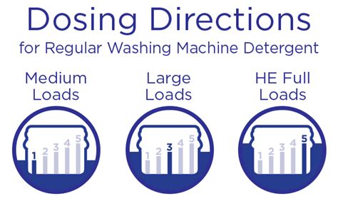 How To Measure Detergent
