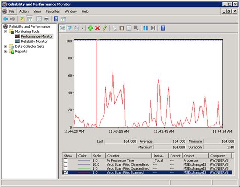 how to measure disk latency
