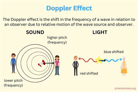 how to measure doppler shift
