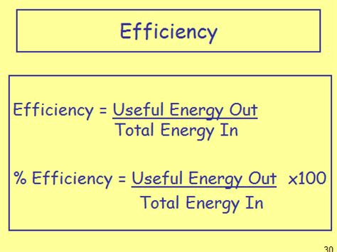 how to measure efficiency in physics