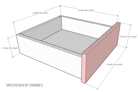 How To Measure For A Drawer Box