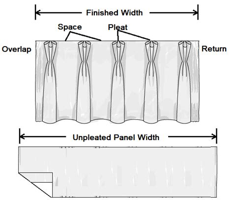 how to measure for pinch pleat curtains