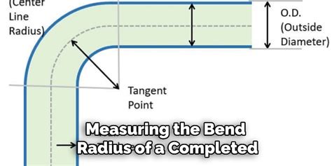 How To Measure Inside Radius