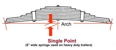 How To Measure Leaf Spring Arch