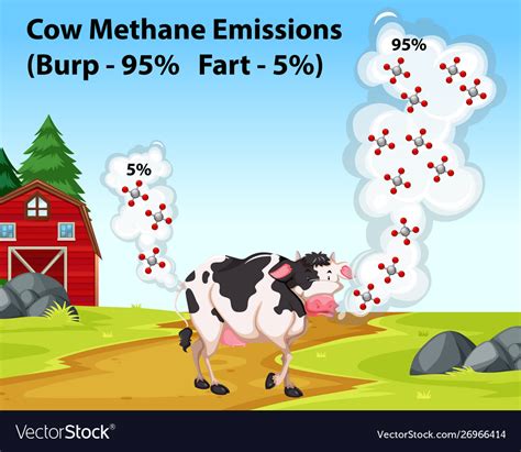 how to measure methane emissions from cows