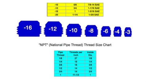 How To Measure Npt Thread Depth