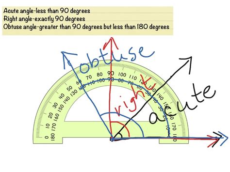 How To Measure Obtuse Angles With A Protractor
