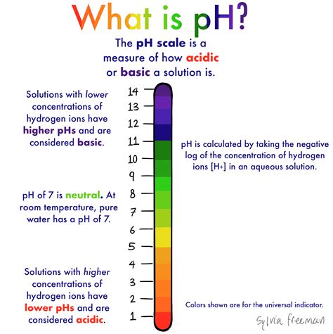 How To Measure Ph Of A Solution