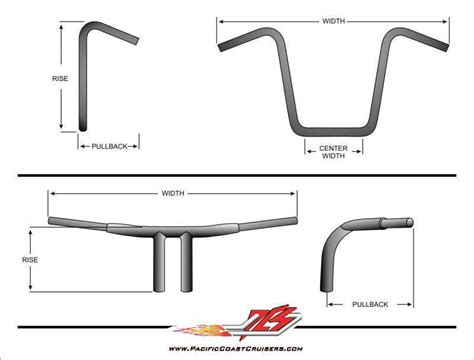 How To Measure Pullback On Handlebars