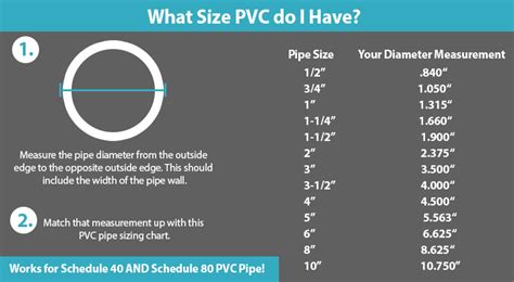 how to measure pvc pipe diameter