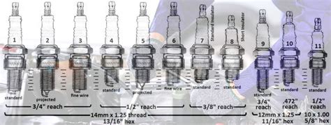 How To Measure Spark Plug Size