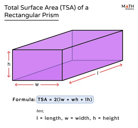 how to measure surface area of a rectangular prism