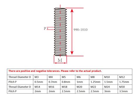 How To Measure Threaded Rod Size