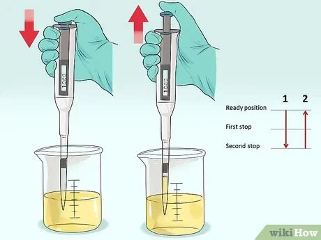 How To Measure Using Pipette