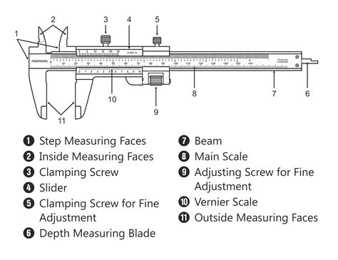 How To Measure Using Vernier Scale