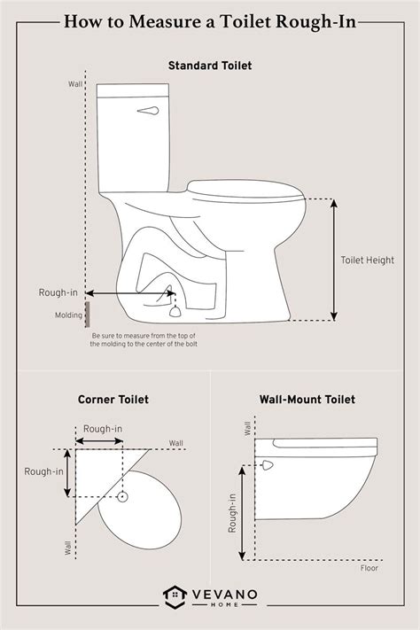 How To Measure Wc Size