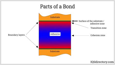 How To Melt Bonding Glue