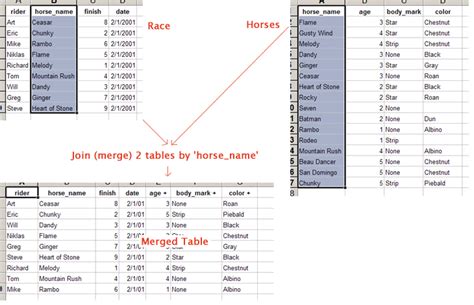 How To Merge 2 Tables In Tableau