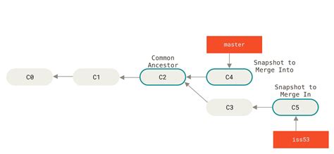 how to merge code of two branches in git