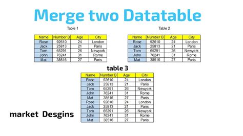 How To Merge Datatable In C