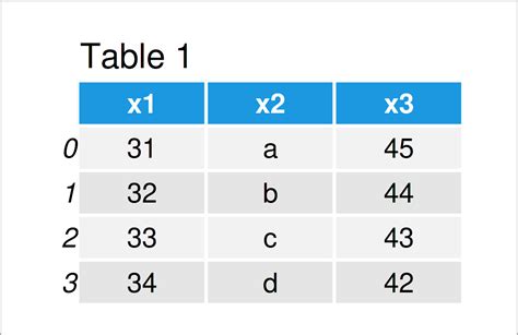how to merge empty dataframe in python