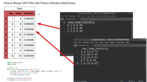 how to merge multiple csv files in python using pandas