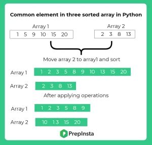 how to merge to arrays in python
