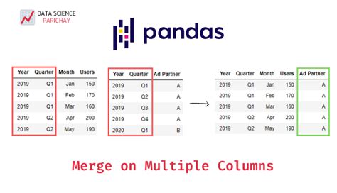 how to merge two columns from different dataframe pandas